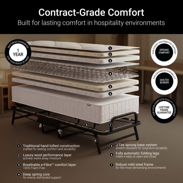 Jay-Be� Crown Premier G�steseng "Hotel Deluxe"