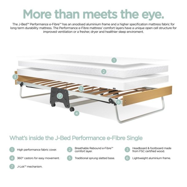 Jay-Be J-Bed Gjesteseng med Performance e-Fibre- madrass