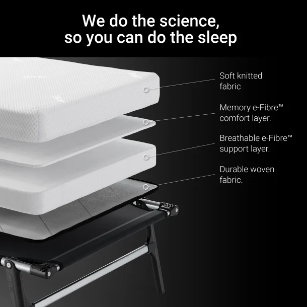 Jay-Be RM80 Rollaway Hopfllbar gstsng med Memory e-Fibre Madrass