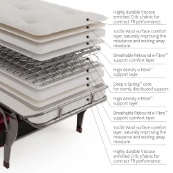 Chesterfield Sovestol