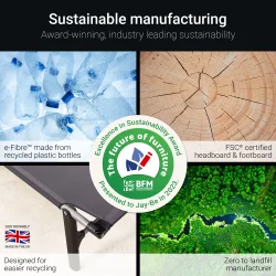 Jay-Be RE80 Rollaway Gjesteseng med e-Fibre Madrass